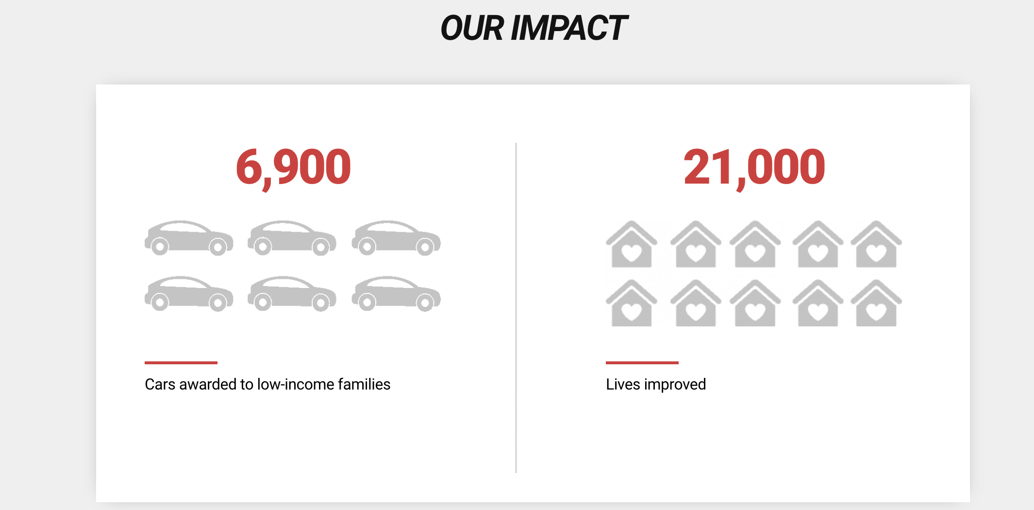 Photo of Vehicles for Change results snippet